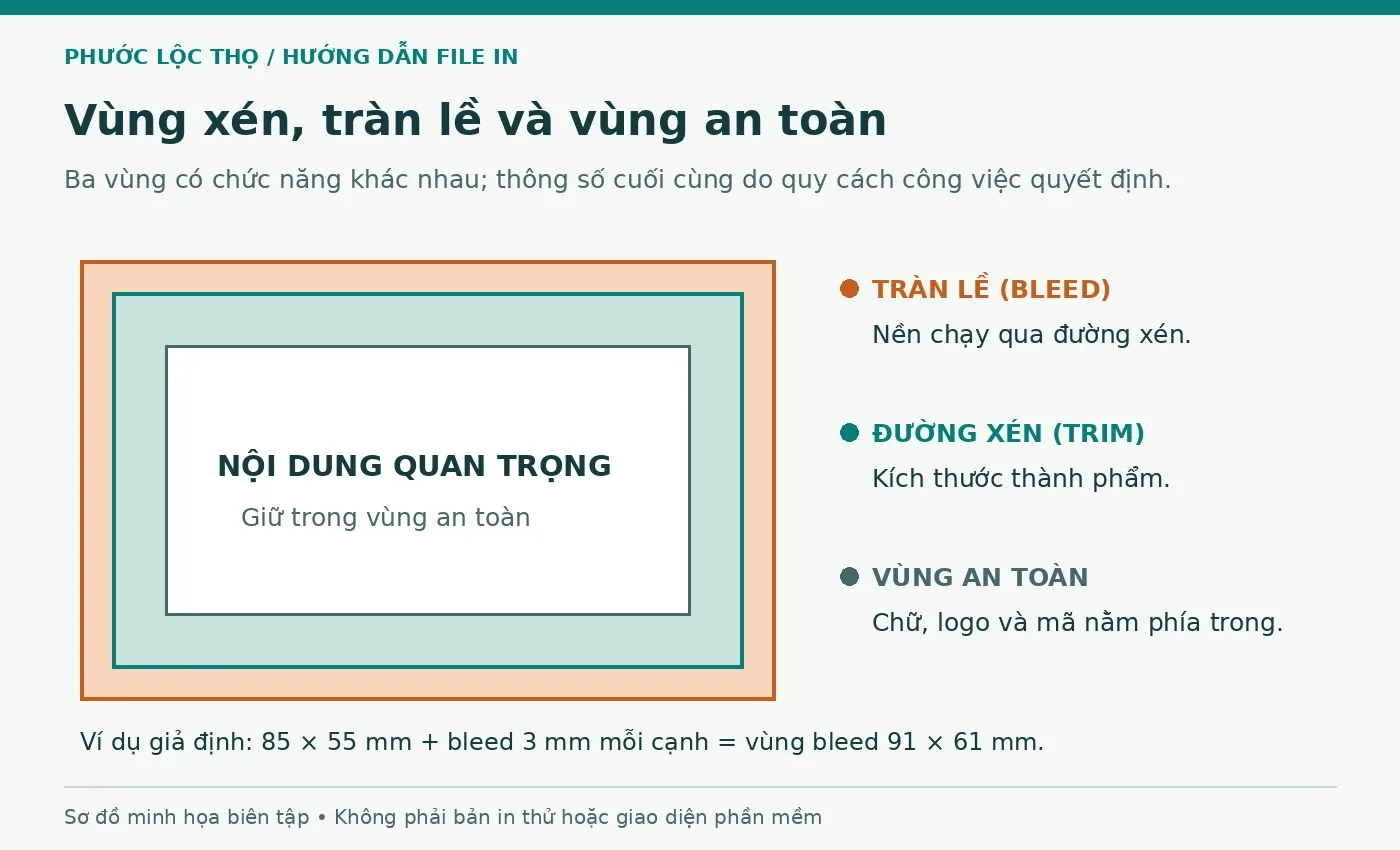 File in tem nhãn cần chừa bleed bao nhiêu