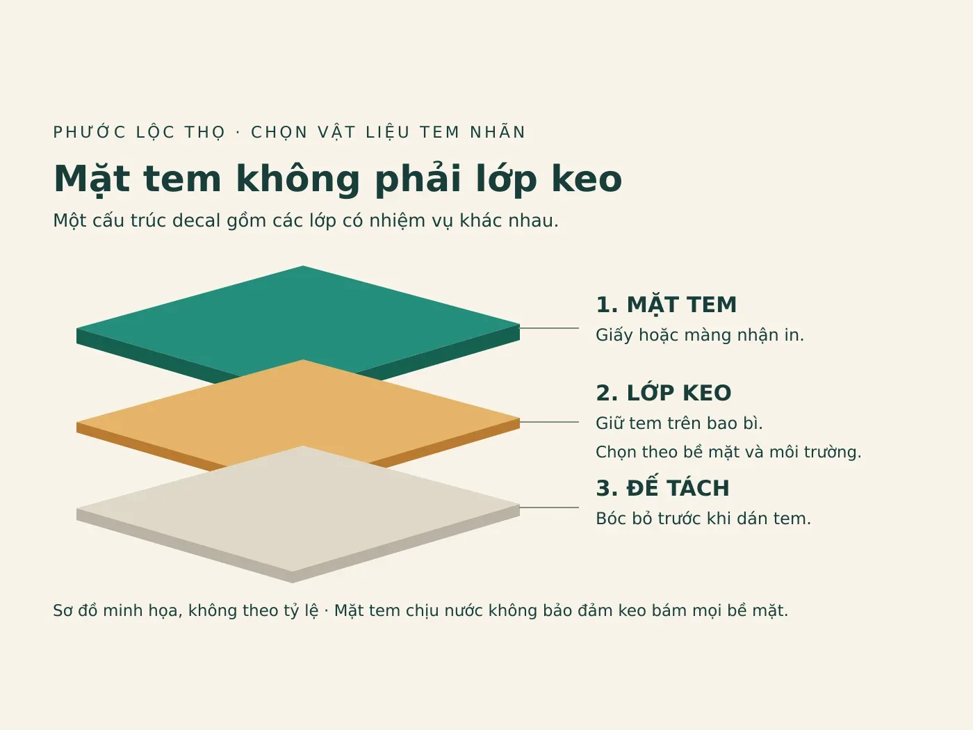 Cách Chọn Keo Decal Theo Bề Mặt Dán Và Môi Trường Sử Dụng